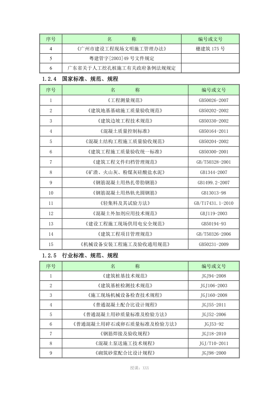 珠江新城人工挖孔桩施工方案_第2页