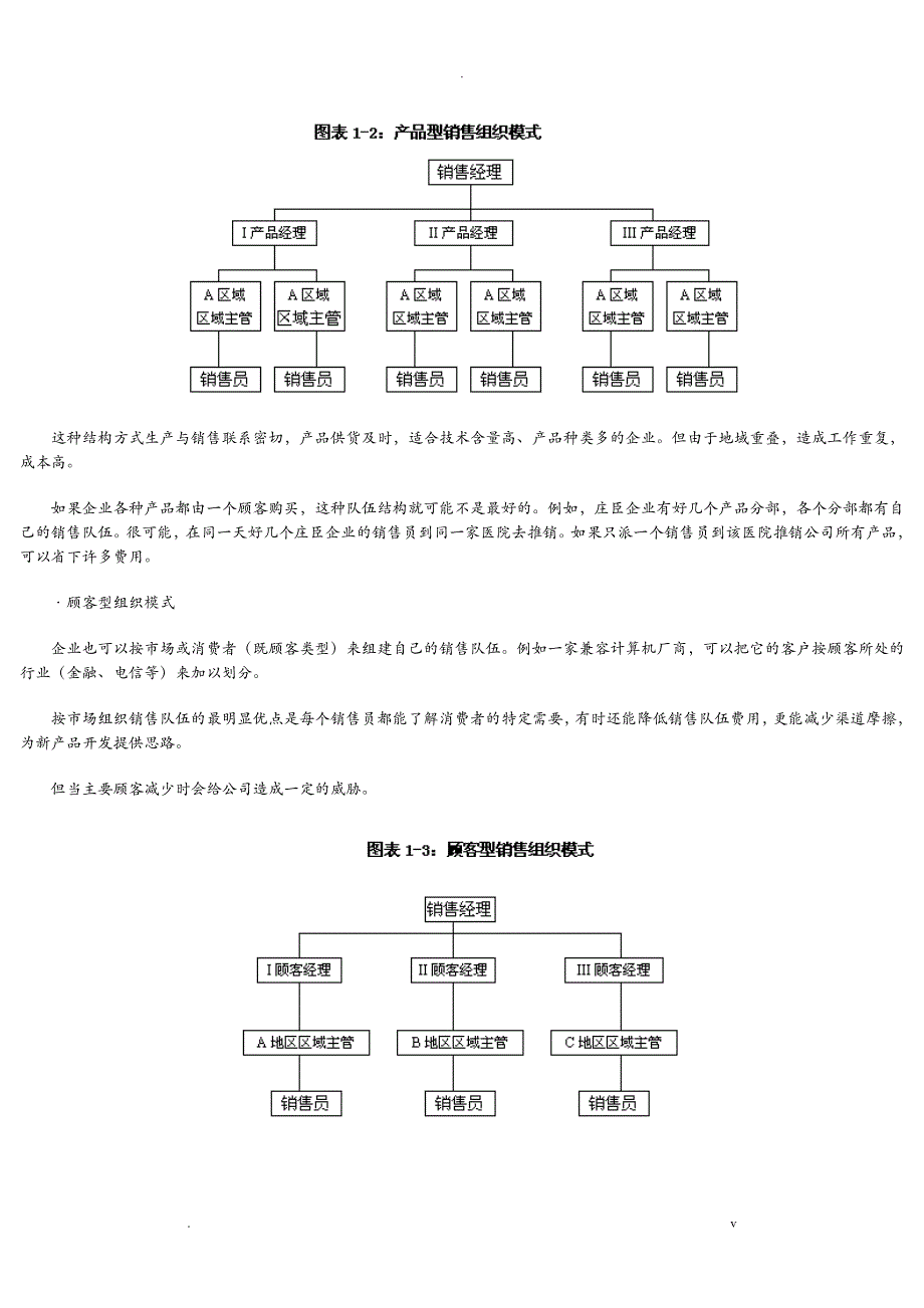 销售部门职责和内部体系_第4页