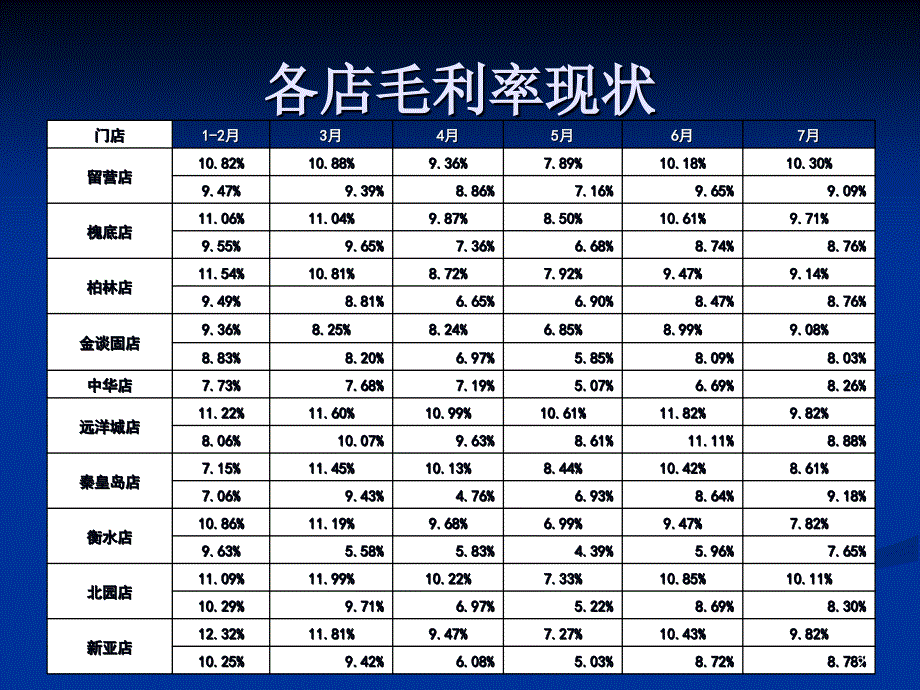 毛利率构成分析PPT优秀课件_第2页