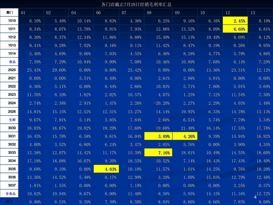 毛利率构成分析PPT优秀课件_第4页