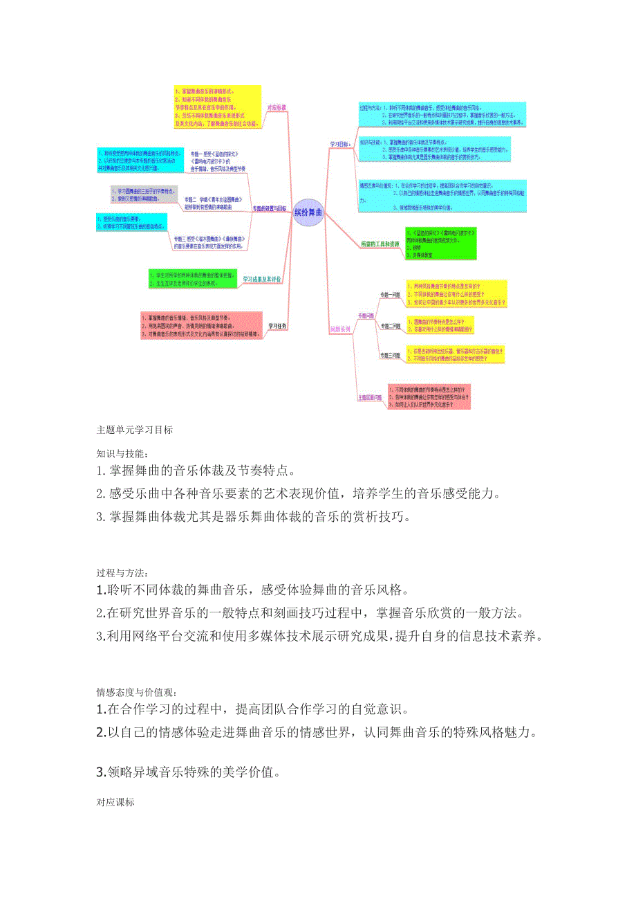 初中音乐《缤纷舞曲》主题单元教学设计_第2页