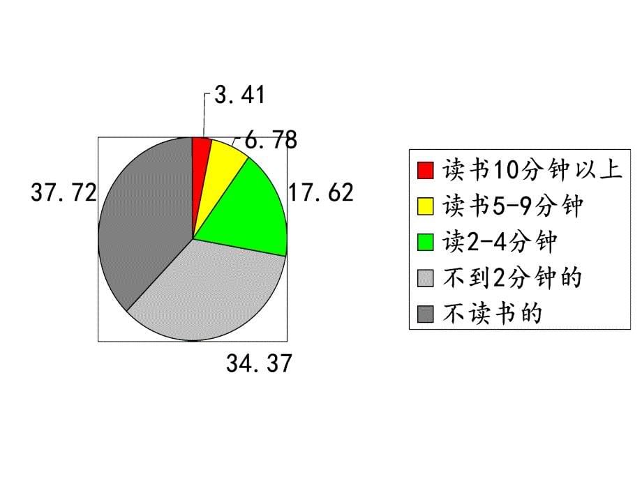 提高阅读的效率_第5页