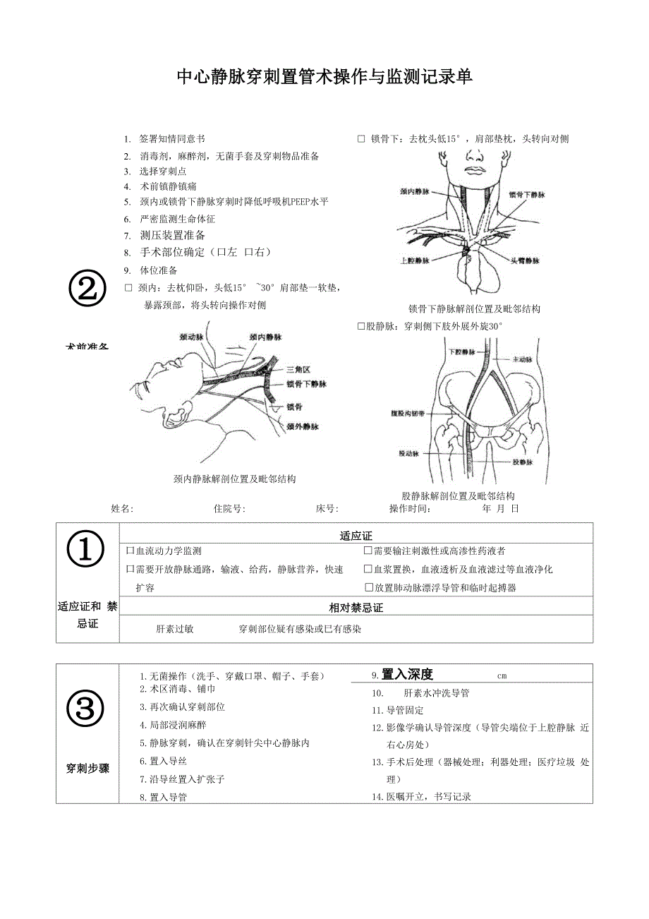 中心静脉穿刺置管术操作与监测记录单_第1页