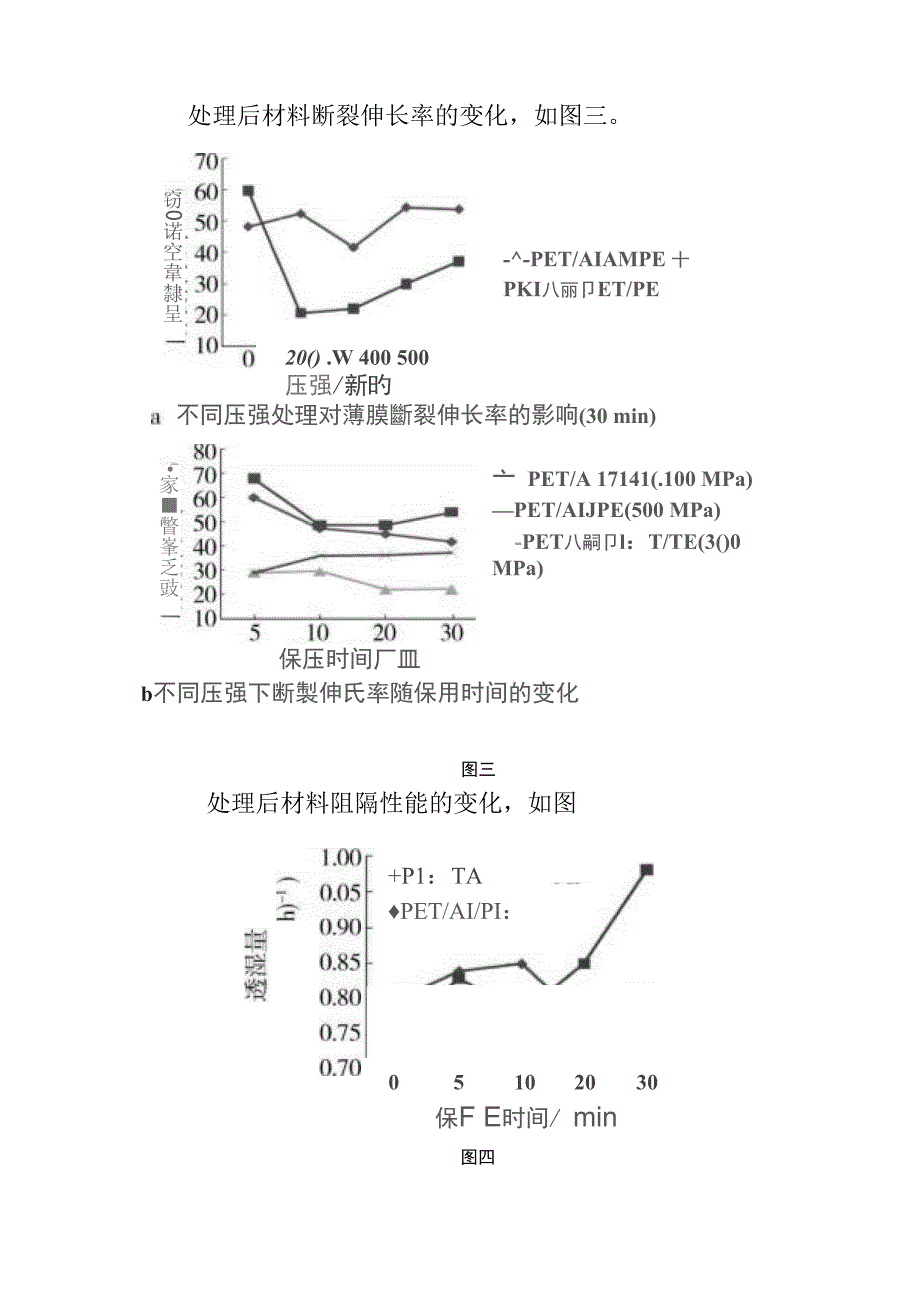 超高压包装_第3页