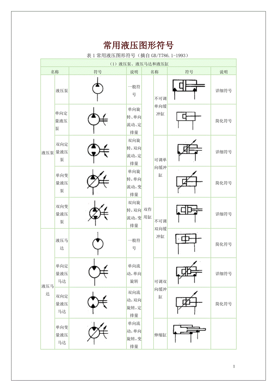 液压系统符号_第1页