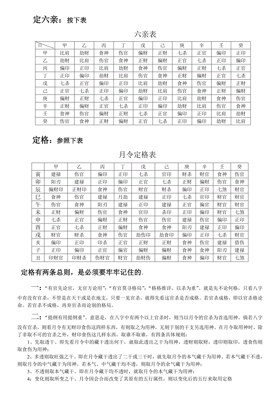 四柱八字入门顶级资料_第2页