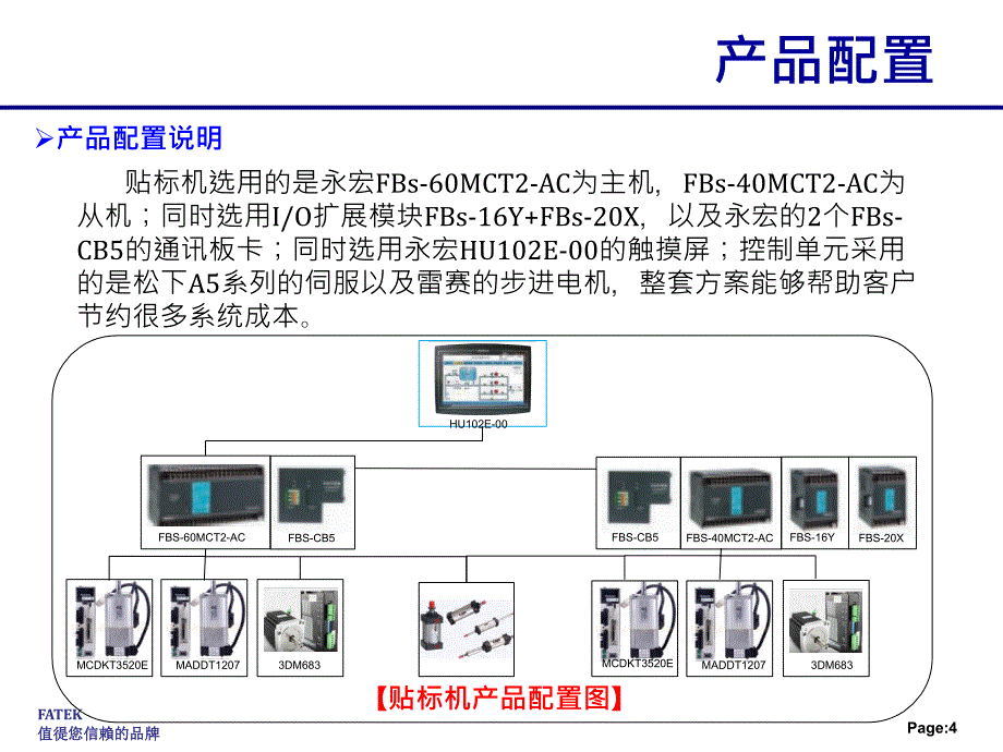 PLC在贴标机上的应用课件_第4页