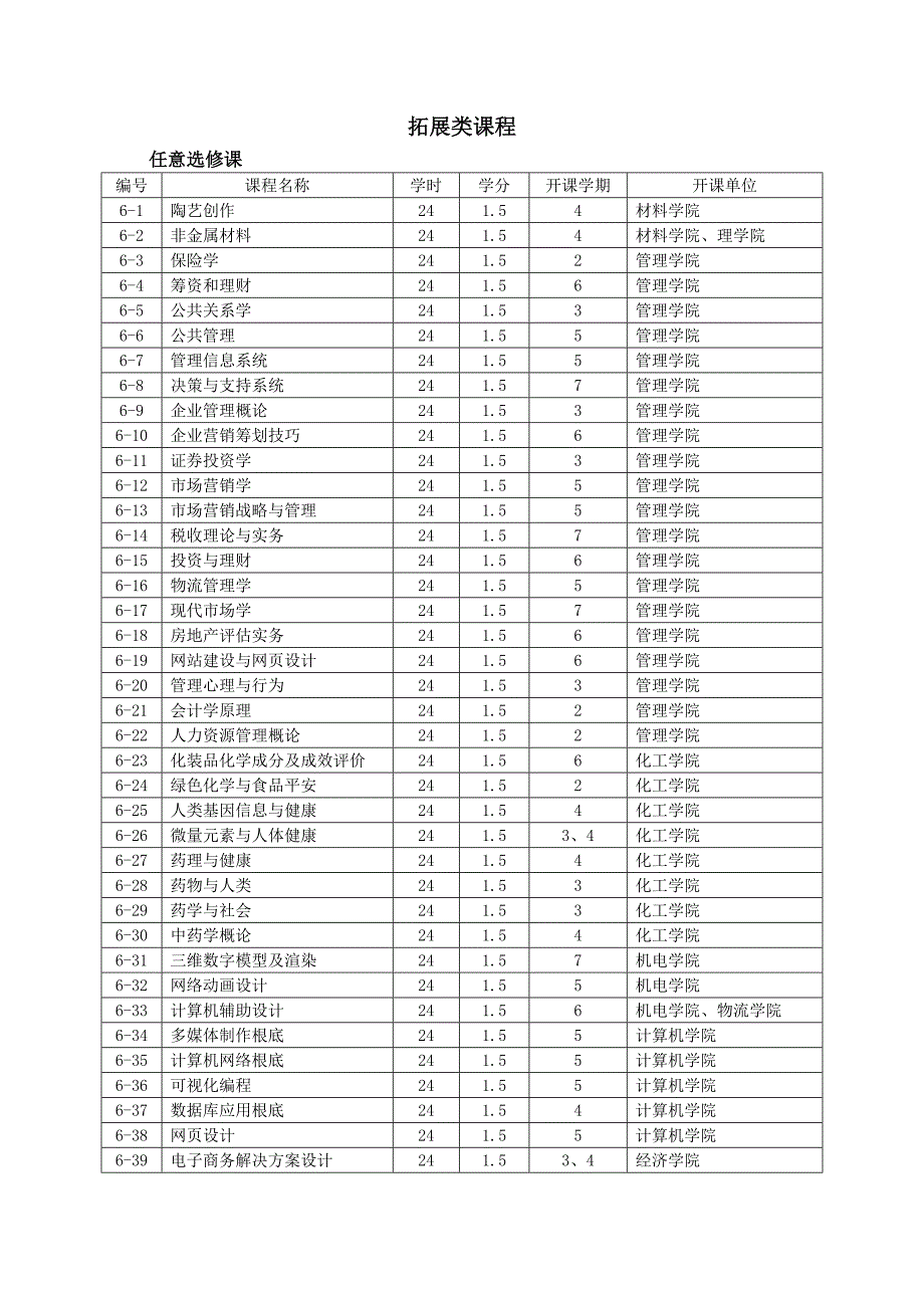 武汉理工大学公共选修课表_第4页