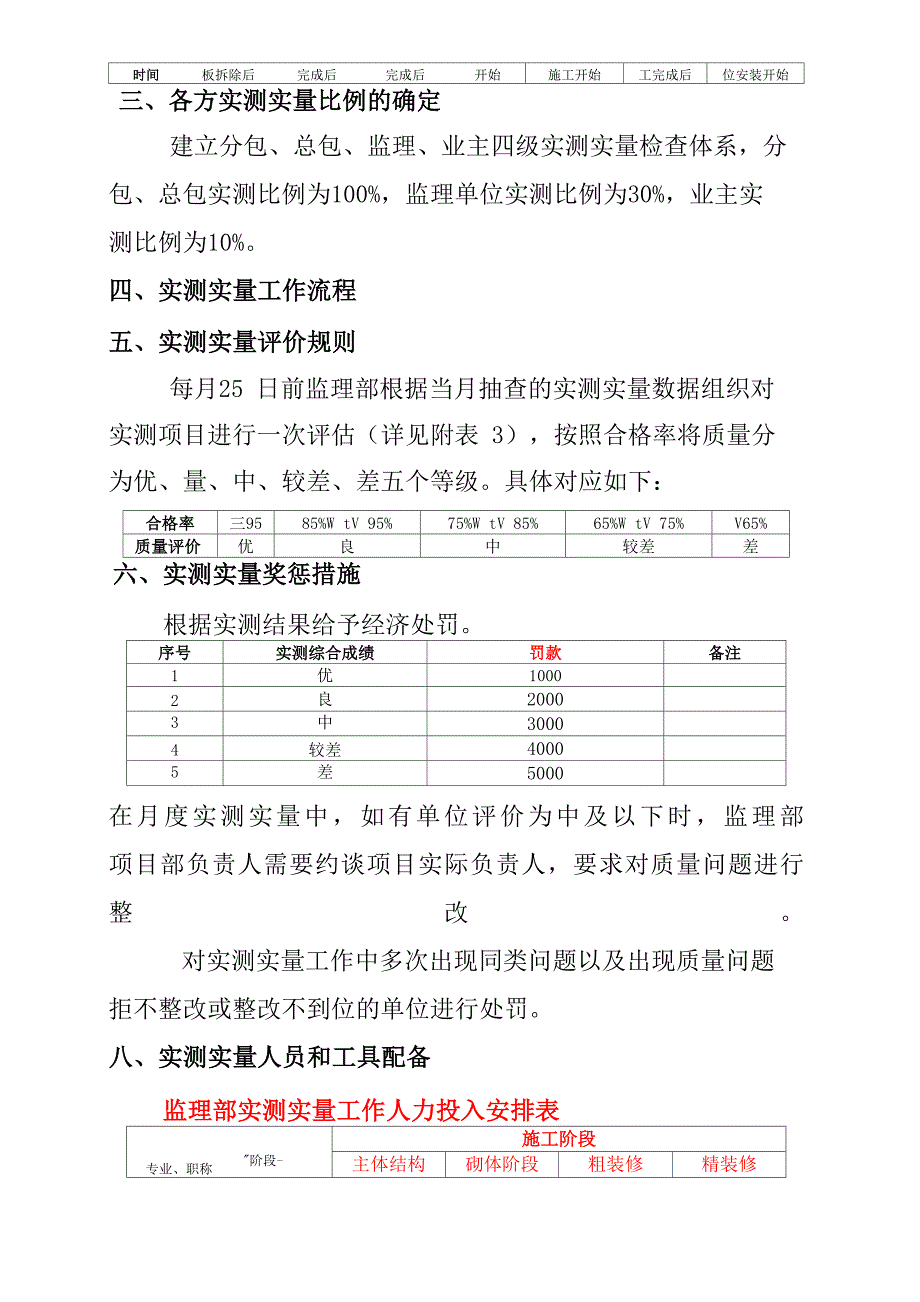 项目实测实量工作方案完整版_第3页