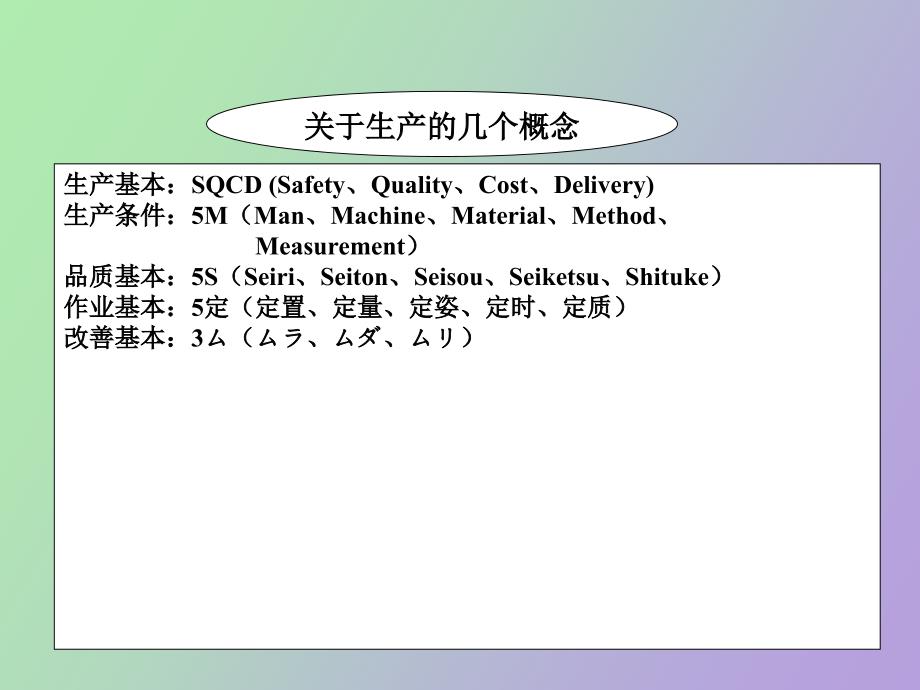 精益生产运营管理实践企业培训_第3页