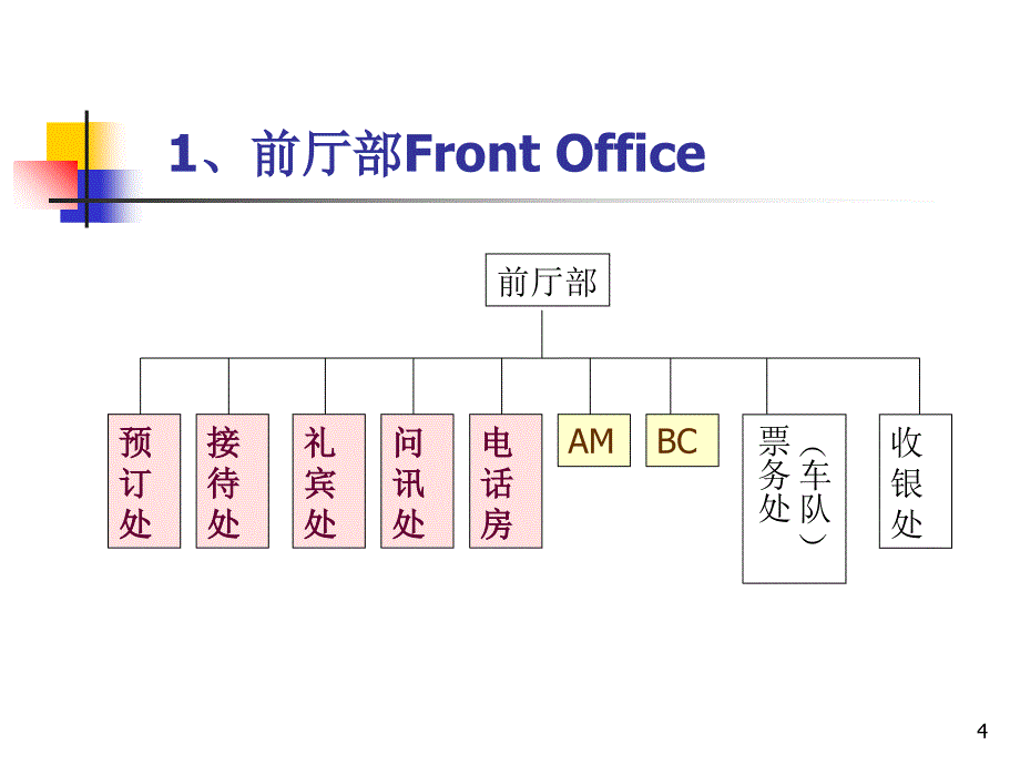 酒店实习指导_第4页