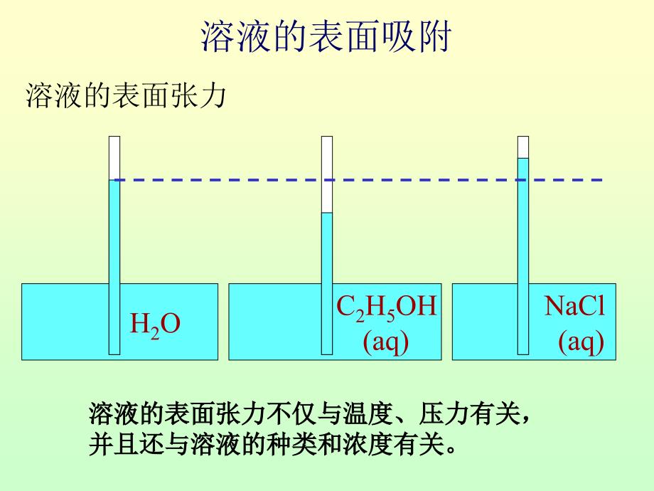 溶液的表面张力课件_第1页