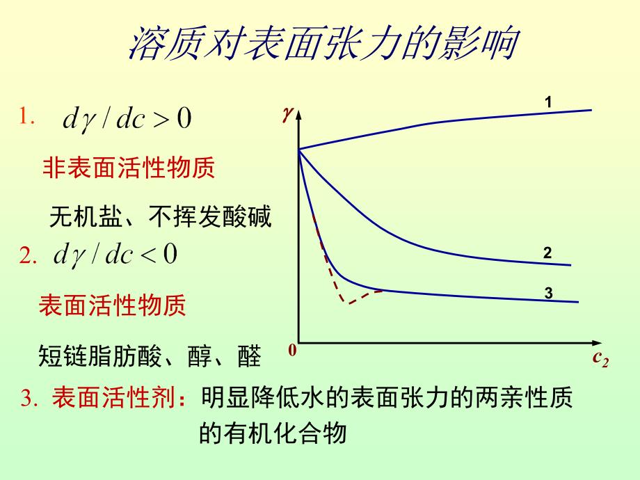 溶液的表面张力课件_第2页