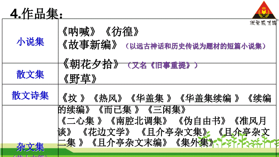 七下回忆鲁迅先生PowerPoint演示文稿_第4页