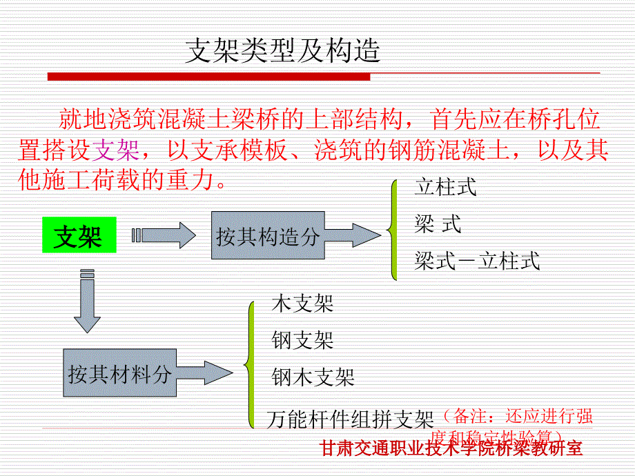 任务五支架与模板工程_第3页