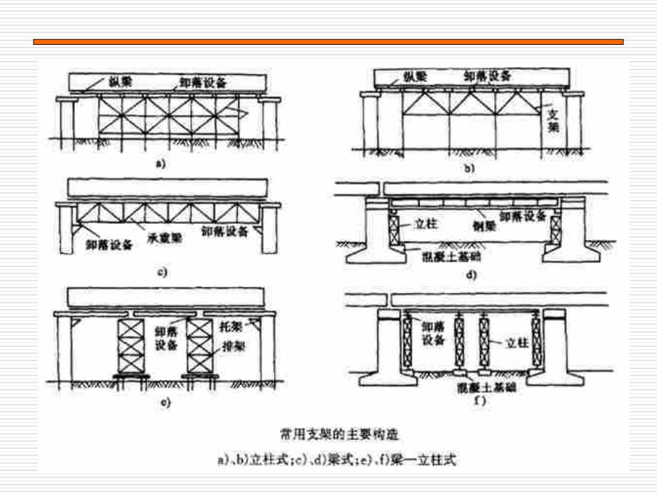 任务五支架与模板工程_第4页