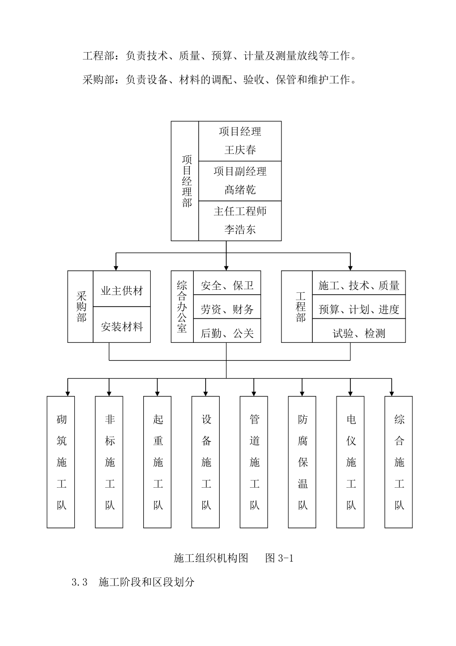 好当家热电施工组织设计.docx_第4页