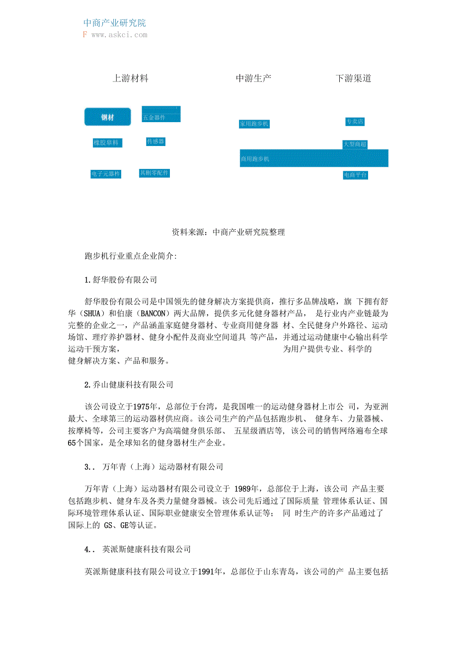 简析跑步机产业链及十大重点企业_第3页