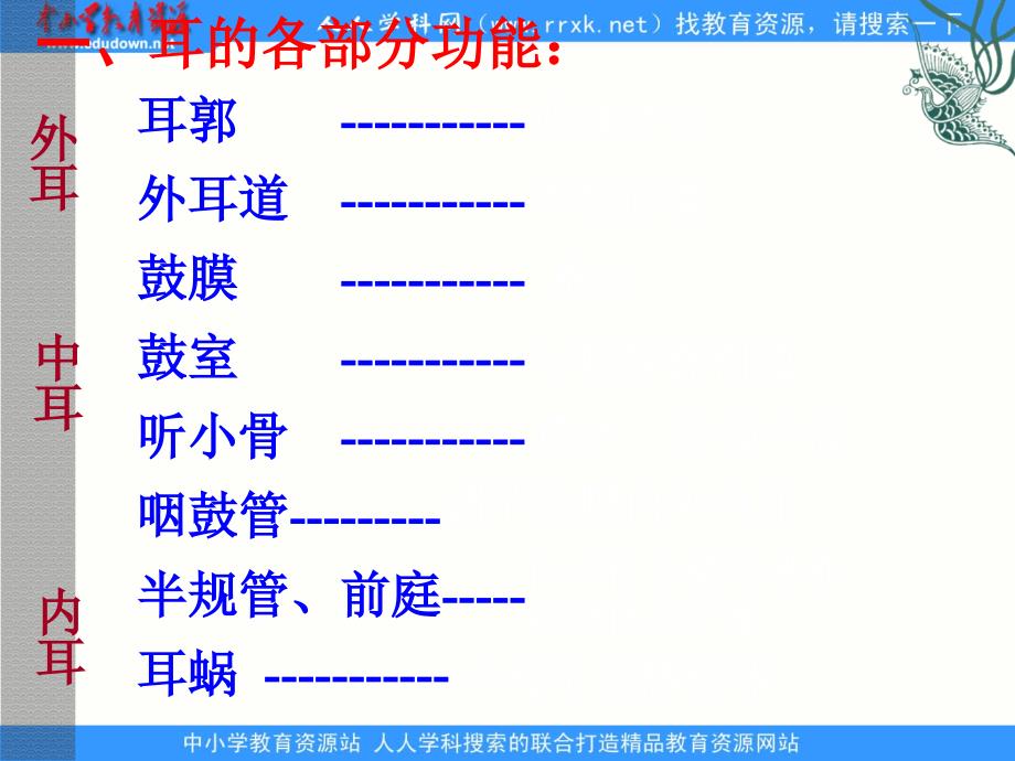 1.2我们怎样听到声音PPT课件4_第4页