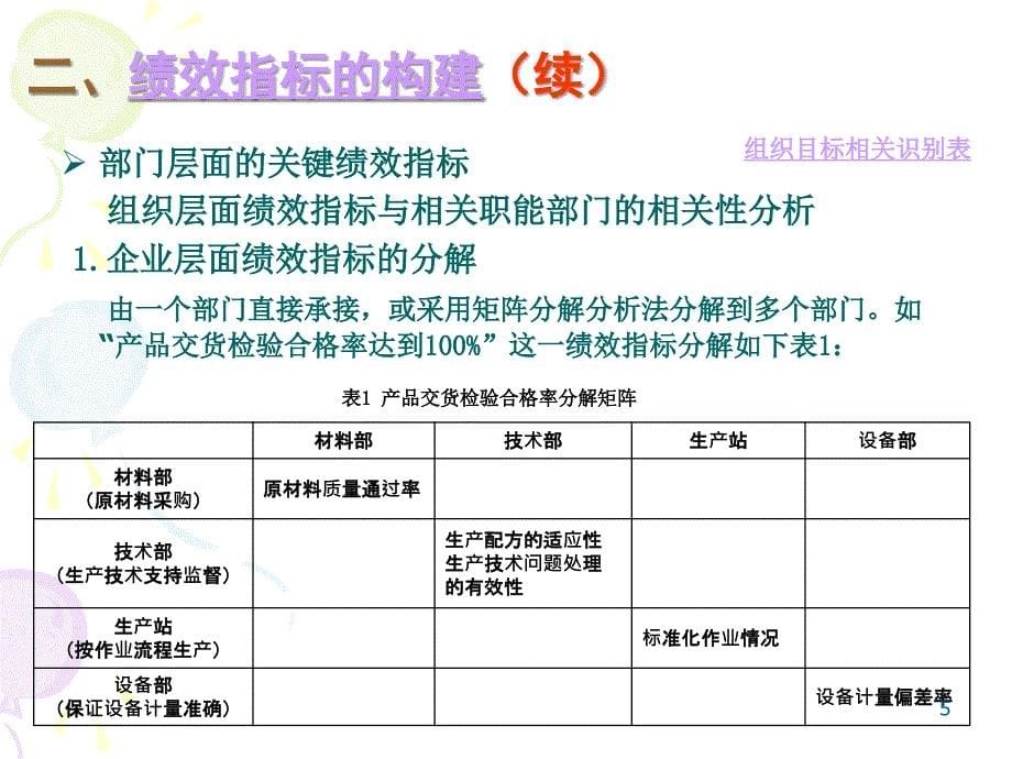 cdj公司绩效体系9月30日修改版_第5页