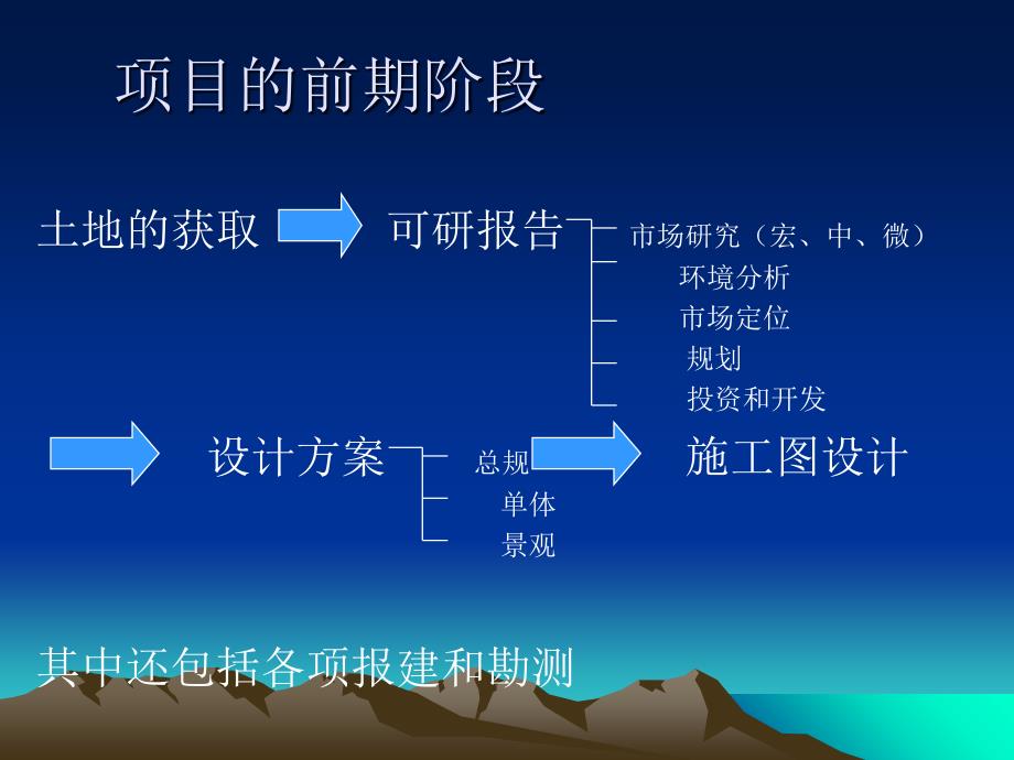 房地产精细化管理讲义_第4页