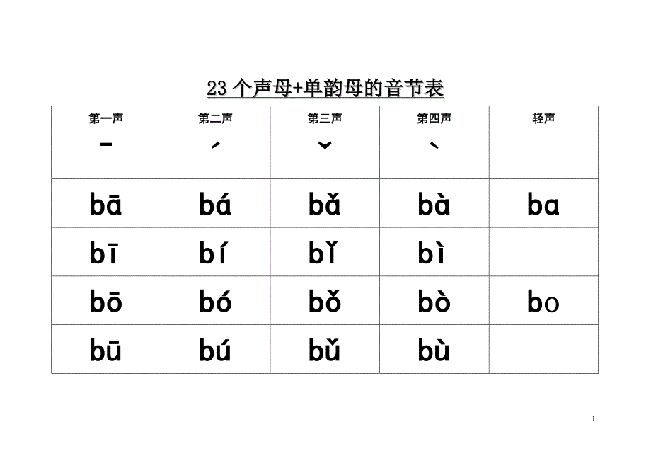 23个声母+单韵母的音节表.doc_第1页