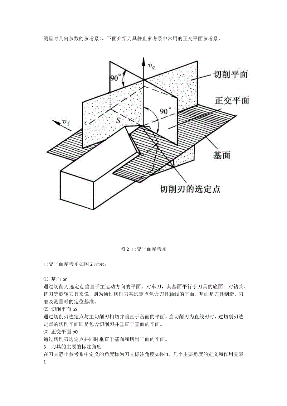 刀具的表面与几何参数_第2页