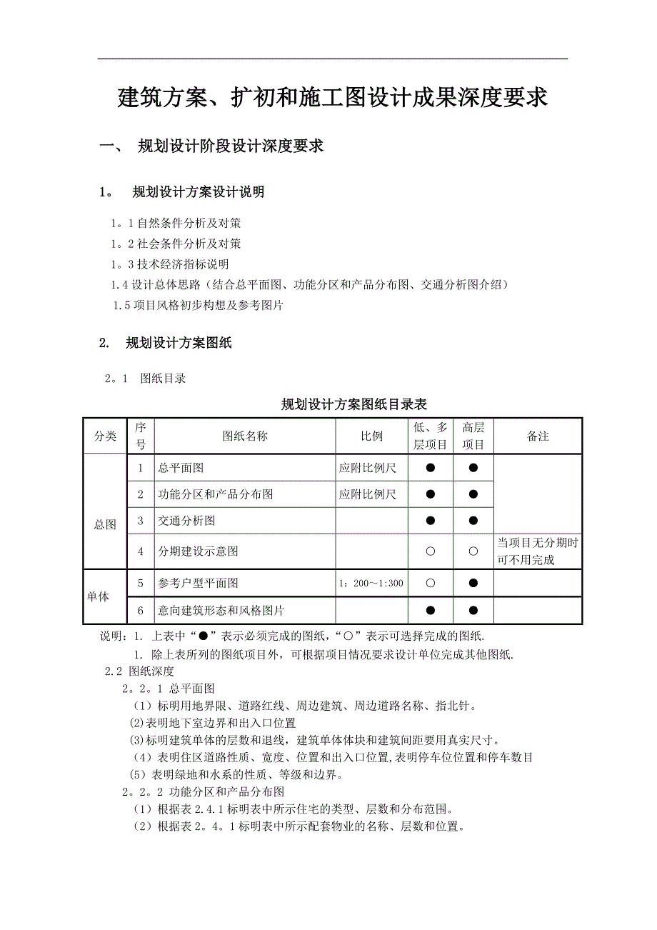 建筑方案扩初和施工图设计成果深度要求_第1页