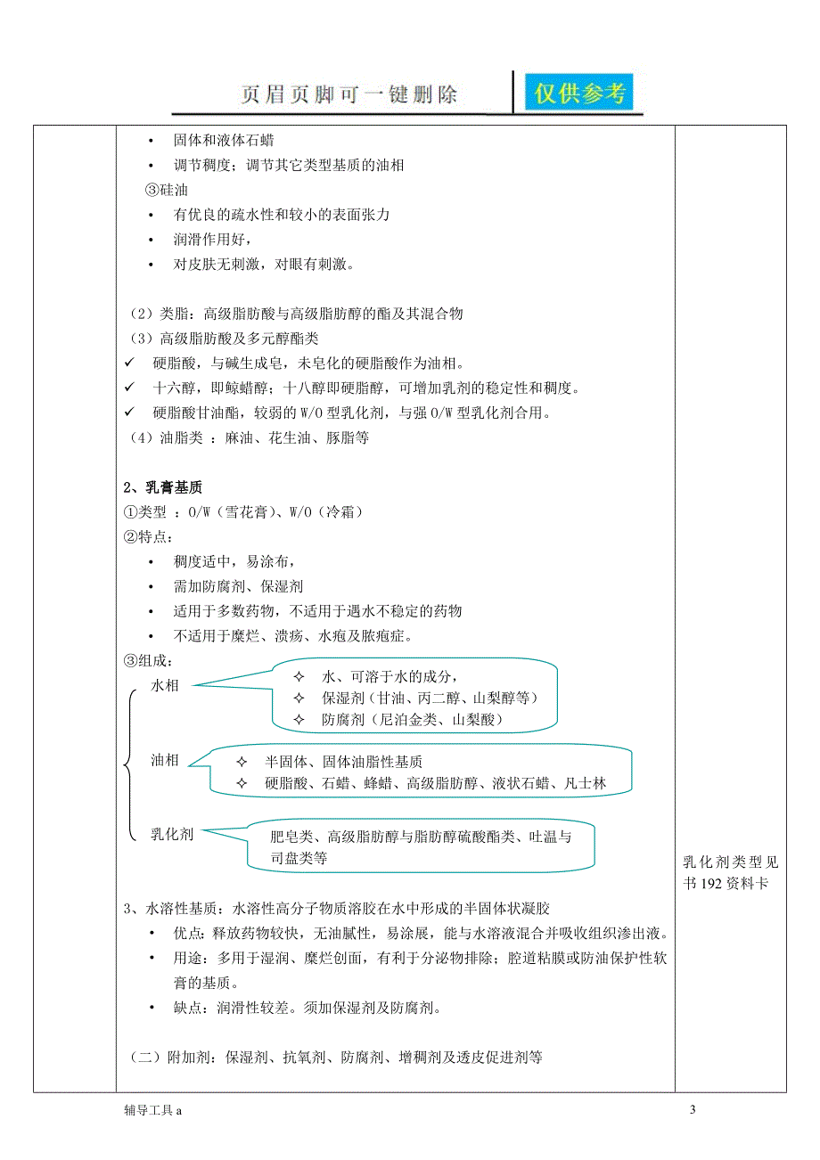 软膏剂乳膏剂凝胶剂制剂技术教学材料_第3页