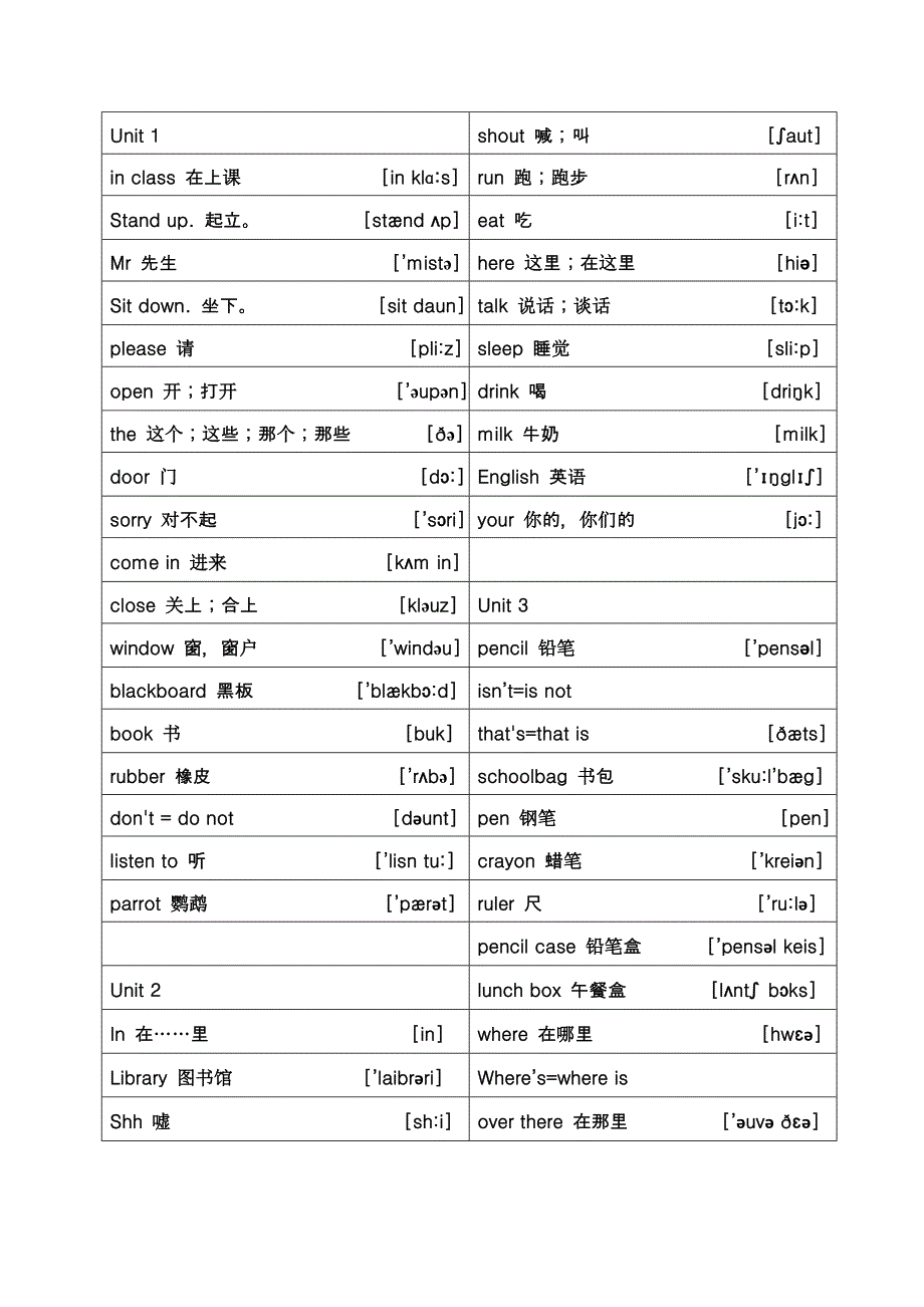 (完整word版)苏教版三年级新版译林牛津小学英语单词表.doc_第1页