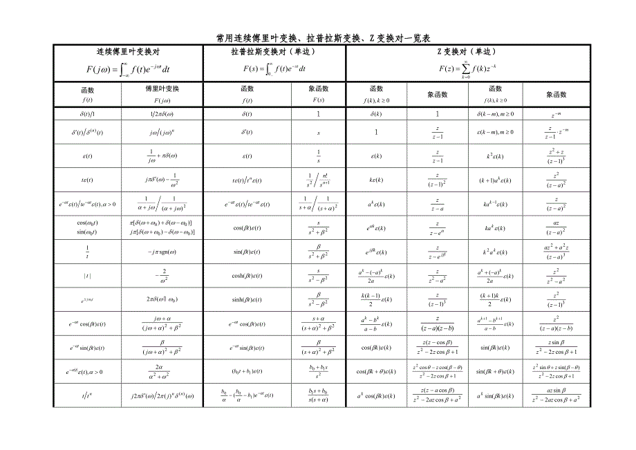 (精品)信号与系统的公式汇总分类_第2页