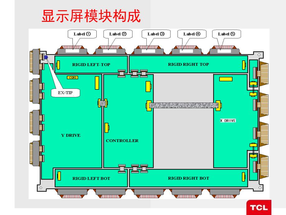 CL平板电视之等离子培训教材课件_第4页