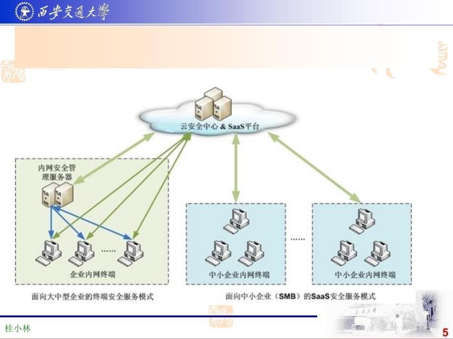 5桂小林云计算系统中的安全问题_第5页