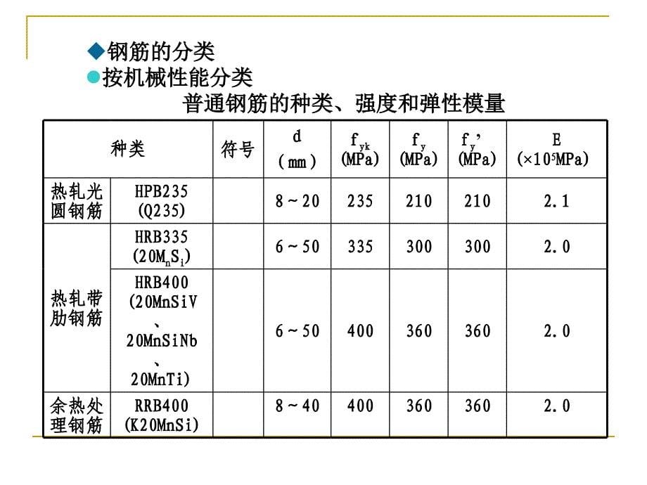 项目四混凝结构工程施工单元钢筋工程施工_第5页