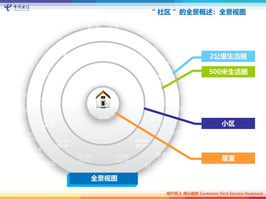 电信智慧社区_第3页