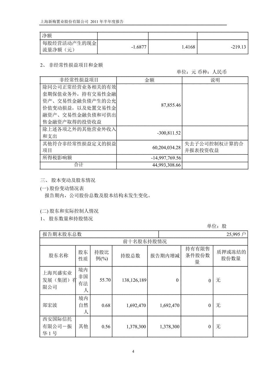 600732上海新梅半年报_第5页