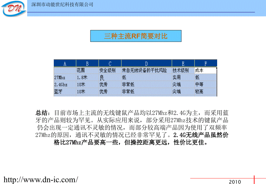 NRF24LE1、NRF24LU1设计及应用_第4页