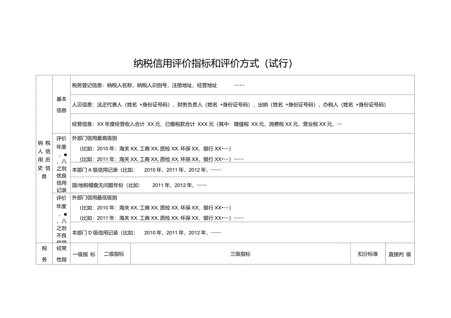 纳税信用评价指标和评价方式_第1页