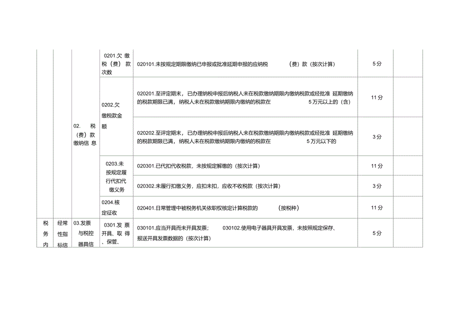 纳税信用评价指标和评价方式_第4页