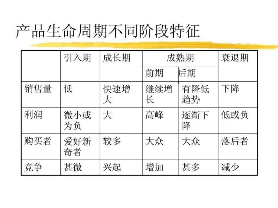 产品生命周期的含义及形态.ppt32_第5页