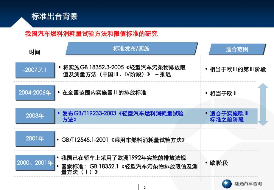 上海翔通汽车咨询有限公司0807_第2页