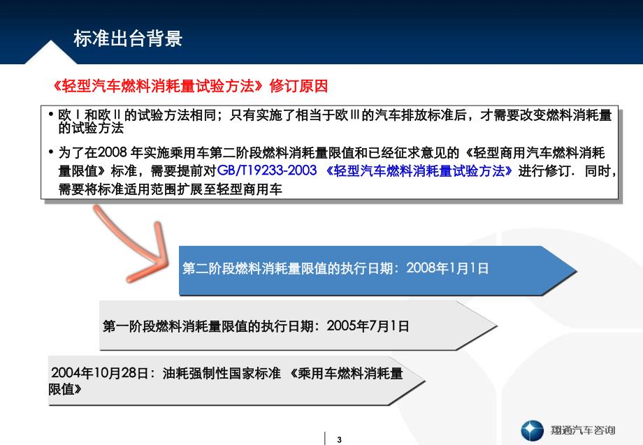 上海翔通汽车咨询有限公司0807_第3页