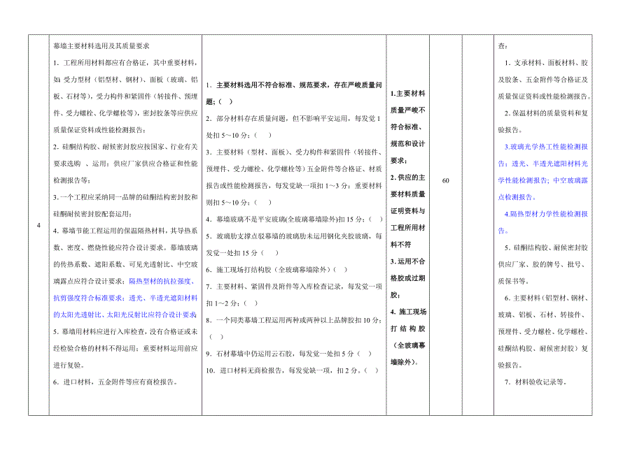 表八、2012年全国建筑工程装饰奖(建筑幕墙类)工程复查实_第3页