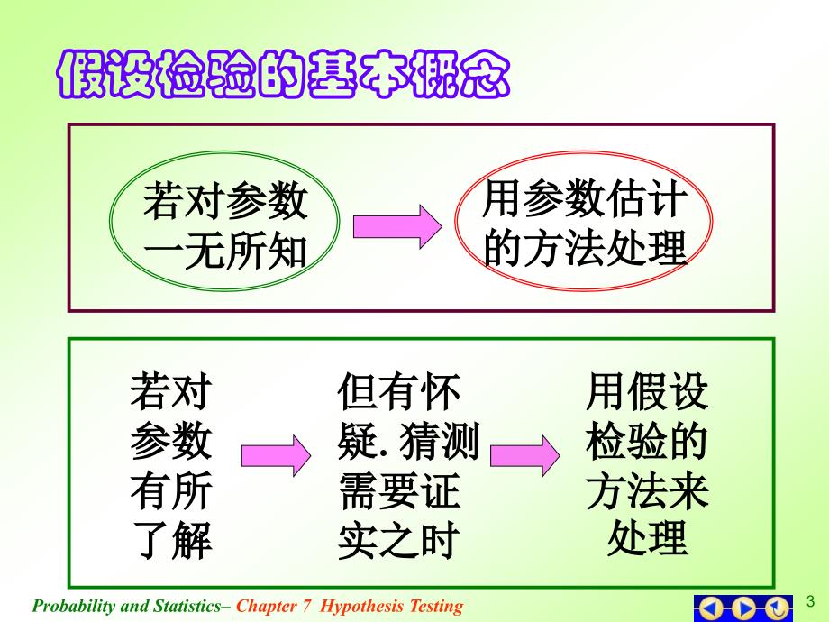 概率论与数理统计课件：ch7-1 假设检验的概念和步骤_第2页