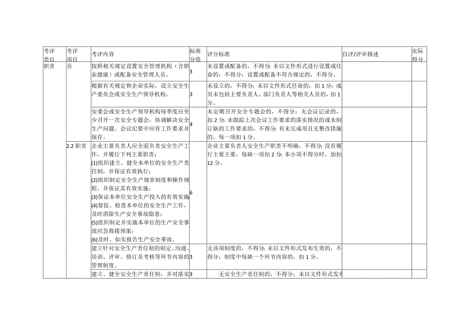 平板玻璃企业安全生产标准化评定标准_第3页