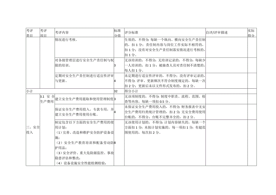 平板玻璃企业安全生产标准化评定标准_第4页