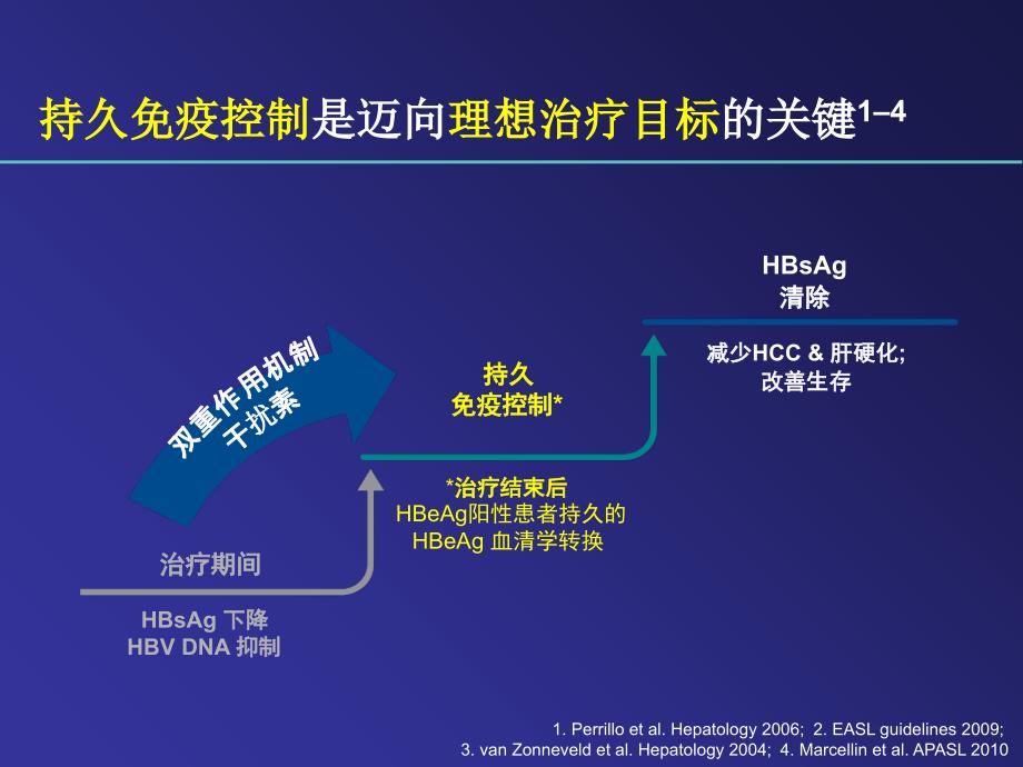 乙型肝炎联合治疗_第2页