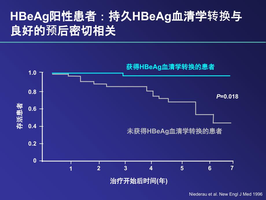 乙型肝炎联合治疗_第3页