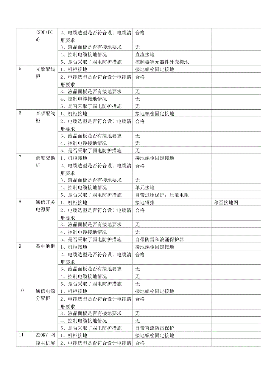 电厂防雷治理措施_第3页