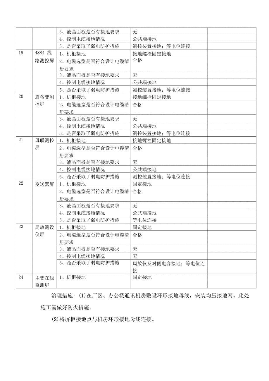 电厂防雷治理措施_第5页